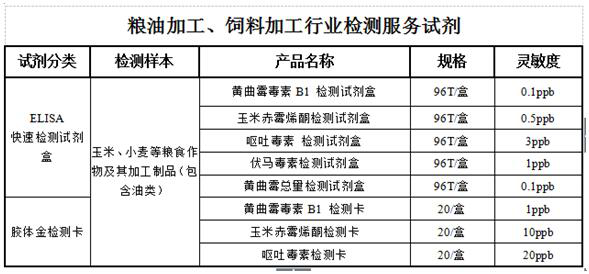糧油加工、飼料加工行業(yè)解決方案